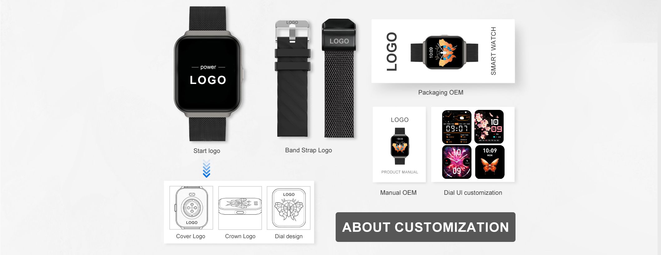 How OEM/ODM Drives Wearable Innovation